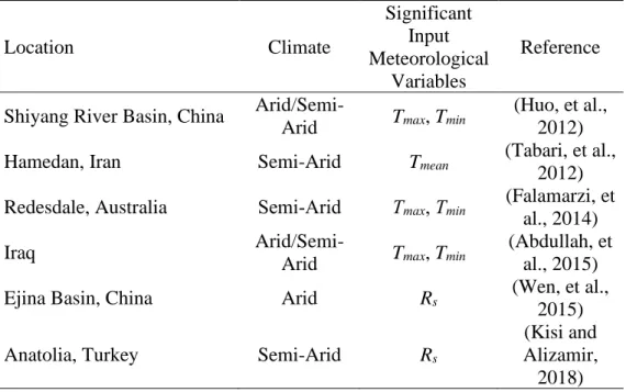 Table 2.4: Significant Input Meteorological Variables for the Accurate ET 0