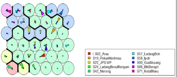Figure 4.02 Kohonen Map of Trained SOFM (10% Missing Data) 