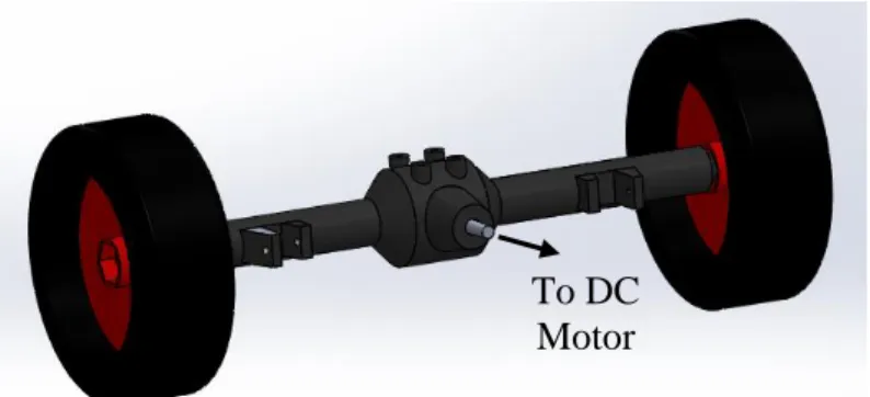Figure 3.5: Rear axle with differential gear mounted with rear wheels 