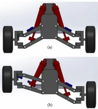Figure 3.9: Double wishbone suspension system used in the front wheel part. (a)  When both sides are in the origin position; (b) When only one shock damper is 