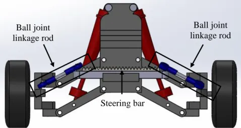 Figure 3.14: Ball joint linkage rods used to connect the steering bar and wheel hubs 