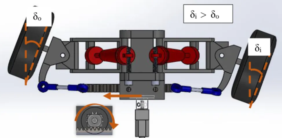 Figure 3.16: The servo motor rotates its shaft in a clockwise direction (both wheels  turn right) 
