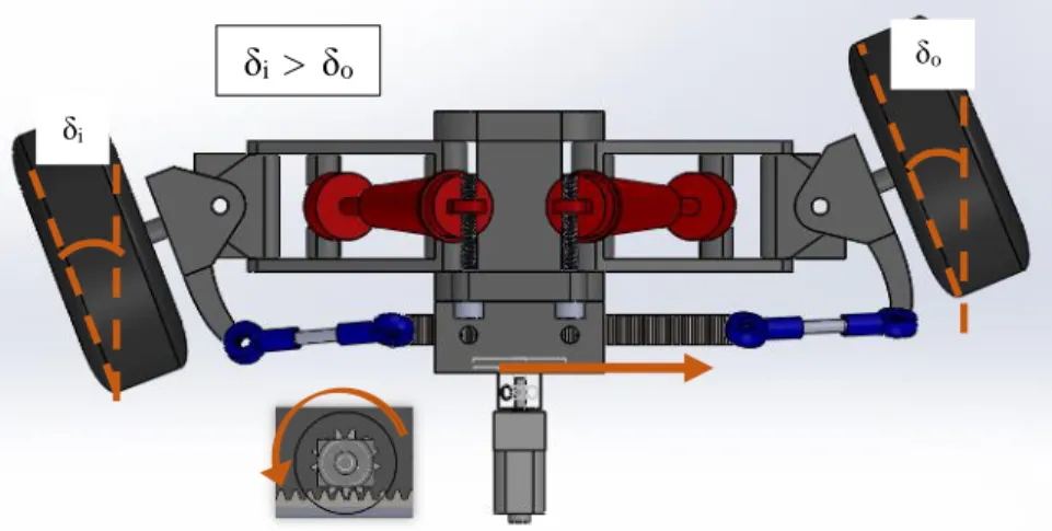 Figure 3.17: The servo motor rotates its shaft in an anti-clockwise direction (both  wheels turn left) 