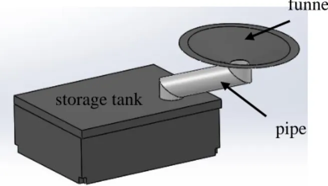 Figure 3.27: Storage tank and its supporting parts design in Solidworks 