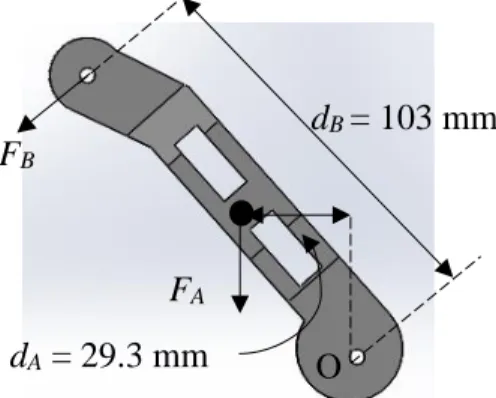 Figure 3.37: Forces acting perpendicular to point O on the main arm 