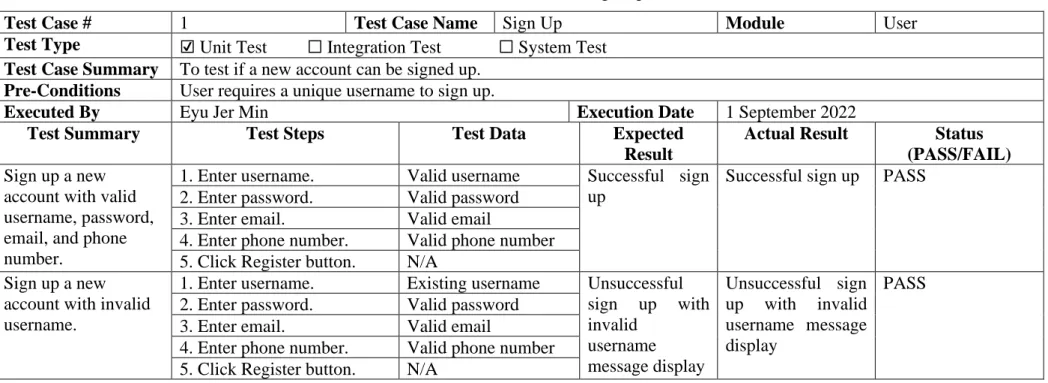 Table 7.1:  Test Case #1 - Sign Up 