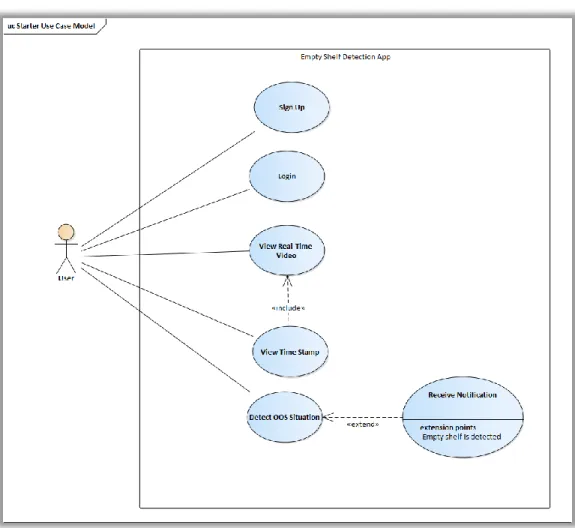 Figure 4.1: Use Case Diagram of the Application. 