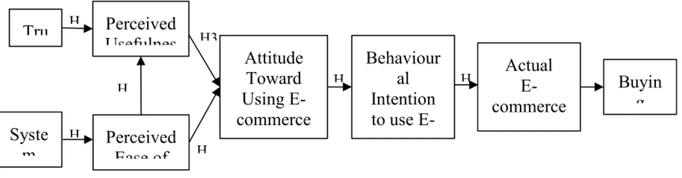 Figure 3: Conceptual Framework