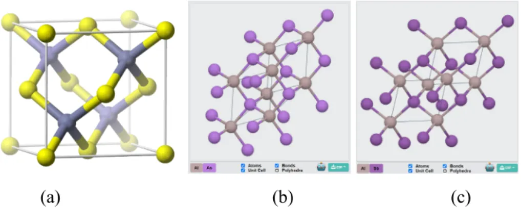 Figure 1.1: (a) Ball and stick diagram of a zinc blende unit cell. Atomic crystal  structure representation of (b) AlAs and (c) AlSb (A