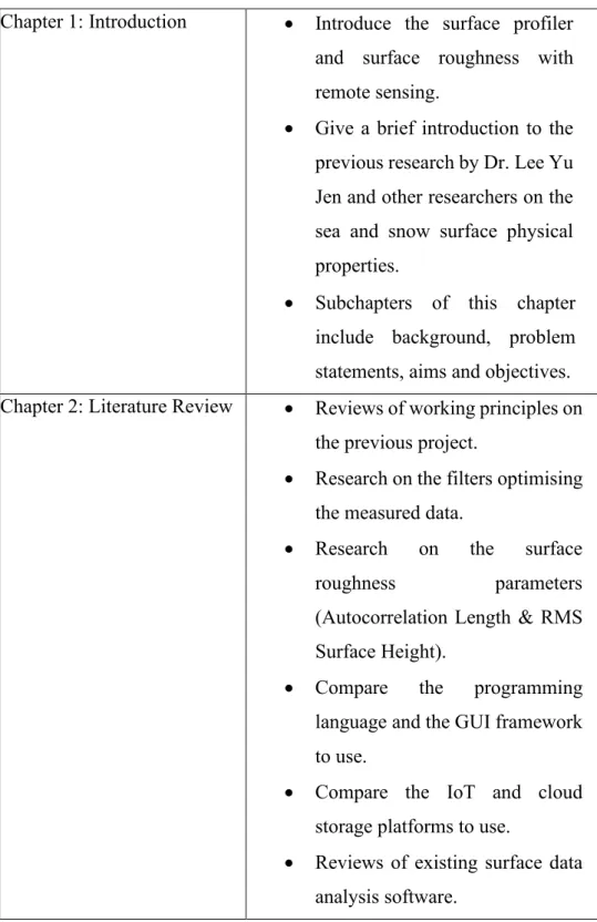 Table 1.1 Table of organisation of the thesis 