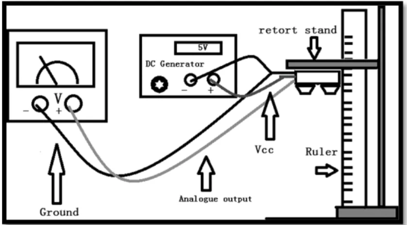 Figure 2.3: Experiment setup to measure the distance to voltage (Kang, 2016) 