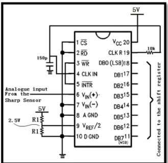 Figure 2.5: ADC0804 IC connection (Kang, 2016) 