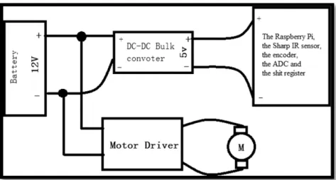 Figure 2.12: Connection of battery, converter to the supply other devices (Kang, 2016) 