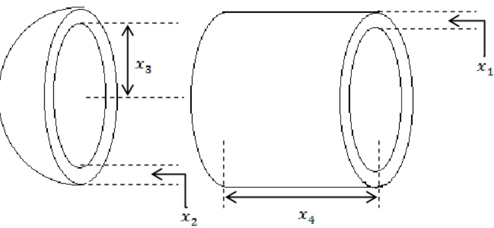 Figure 3.6: Pressure vessel design structure diagram 