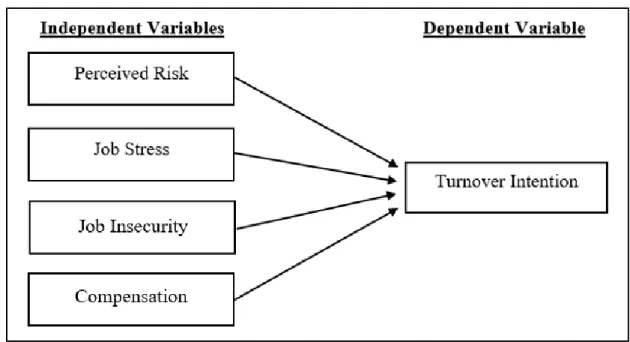 Figure 2.5: Proposed Conceptual Framework 