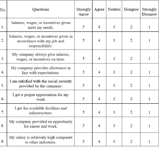 Table 3.2: Example of Questionnaire Design with Interval Scale 