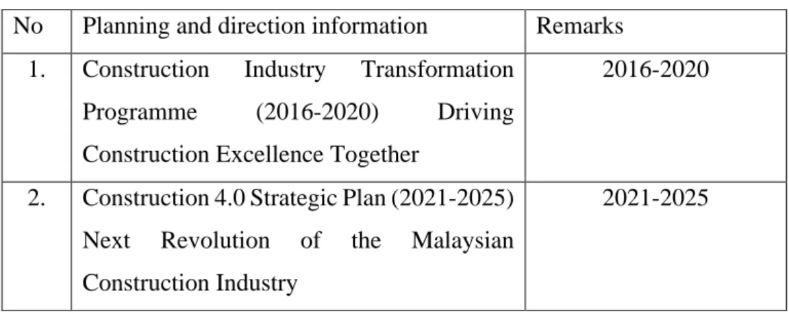 Table 2.6 CIDB strategic plan for Malaysia construction industry  No  Planning and direction information  Remarks 