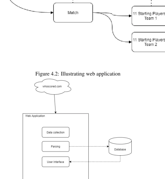 Figure 4.2: Illustrating web application