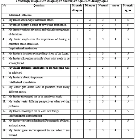 Figure 3.3: Example of Interval Scale              Source : Developed from this research 