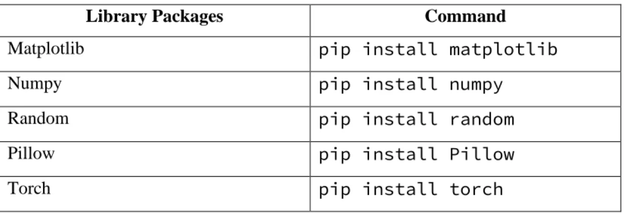Table 3.3 Pip Installation Command for Library Packages. 