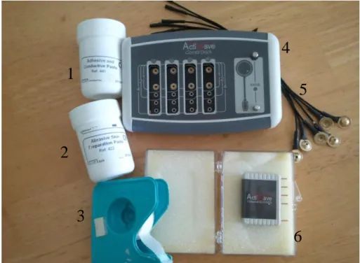 Figure  3.1:  Devices  and  materials  that  used  during  experiment.  (1)  Adhesive  and  conductive paste