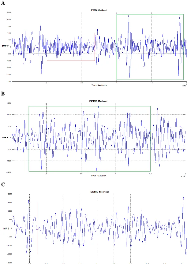 Figure 4.14: Normal patterns of wakefulness and relax in channel C3 of test subject. 