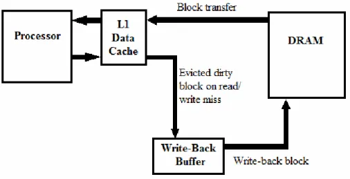 Figure 2-2-1 Write-back scheme with write buffer 