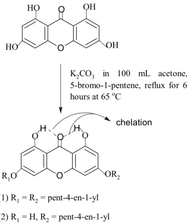 Figure 4.20: Reaction of o-alkenylation 