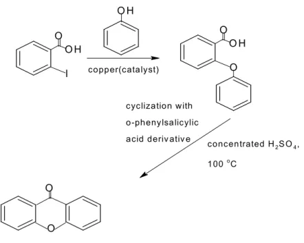 Figure 2.4: Synthesis of xanthone nucleus using copper as catalyst 