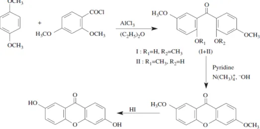 Figure 2.7:  Preparation of 3, 7-dihydroxyxanthone via Ketimino         intermediate [Atkinson and Heilbron, 1926] 