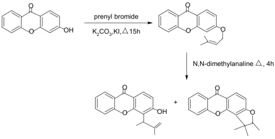 Figure 2.11:  c-Prenylation with prenyl bromide in the presence of a                               strong base [Anand and Jain, 1973] 