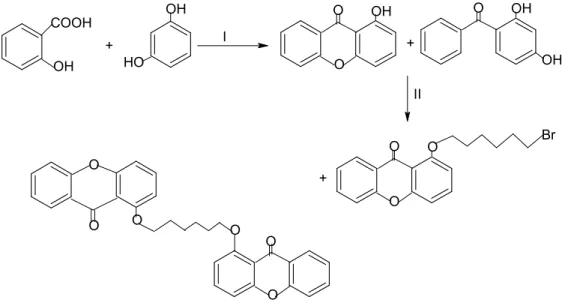 Figure 2.18:  Reagents and conditions: (I) zinc chlroride, 200  o C/ 5 min –                180  o C/ 4 h; (II) potassium carbonate, dry DMF, 1, 6-                            dibromobutane, room temperature, 24 h  [Sousa et                             al.,