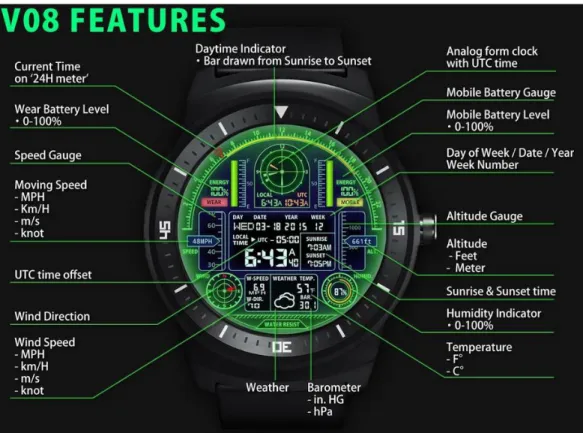 Figure 2.2.2 V08 watch face app on LG Watch R 