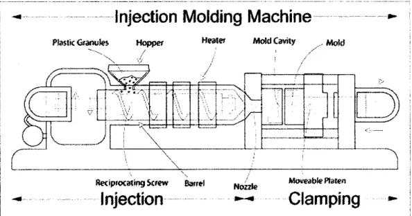 Figure  I: Injection molding drawing  flJ 