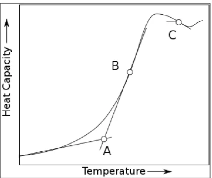 Figure 7. Measurement / Prediction of T g  by DSC 