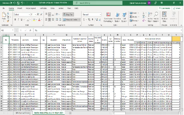 FIGURE 3.2: Data Input in Microsoft Excel 