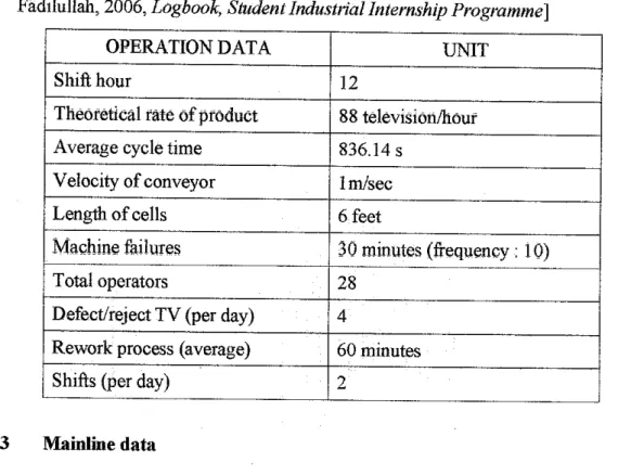 Table 2.1: Common data of small model type of television [source: Siti Aishah Fadilullah, 2006, Logbook, StudentIndustrial Internship Programme]