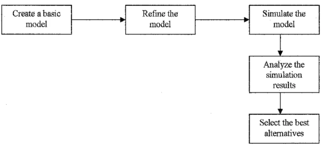 Figure 3.2: Steps of model translation