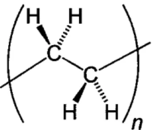 Figure 2-3 The repeat unit of polyethylene [14].