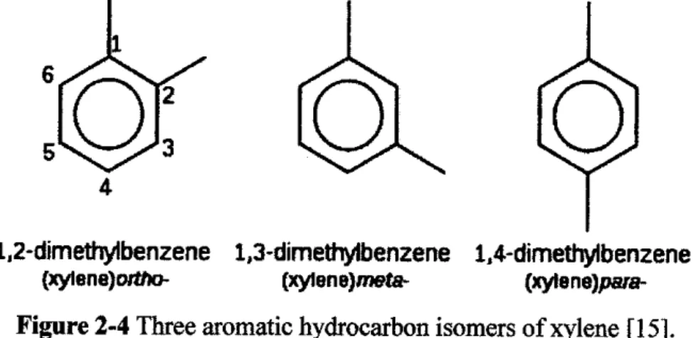 Figure 2-4 Three aromatic hydrocarbon isomers of xylene [15].