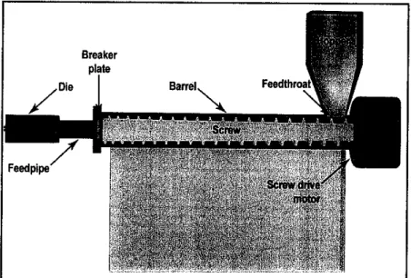 Figure 2-5 Photograph of an extruder machine [17].