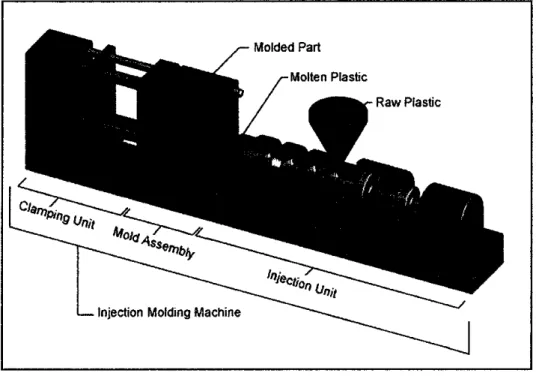 Figure 2-6 Photograph of an injection molding machine [17].