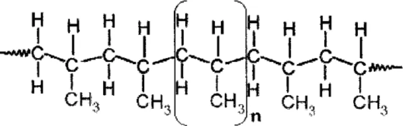 Figure 3: Molecular structure of polypropylene 