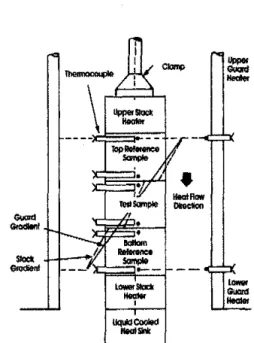 Figure 7: Schematic of typical test stack of thermal conductivity measurement 