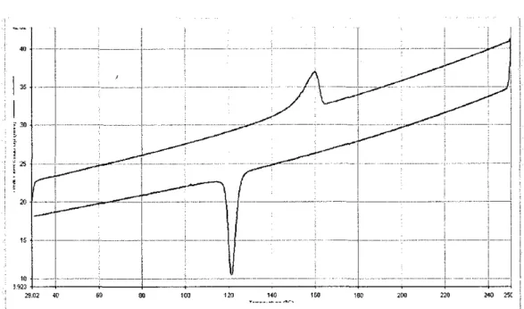 Figure 13: Heat Flow vs.Temperature ofPP/PC 