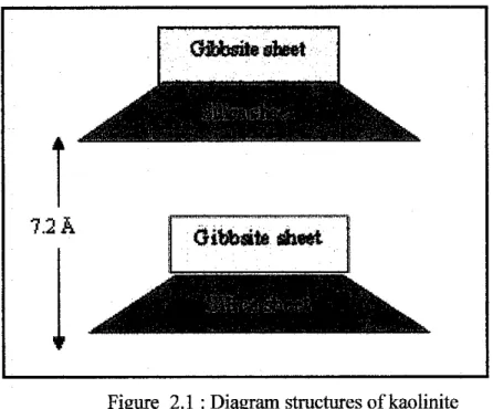 Figure  2.1  : Diagram structures of kaolinite 