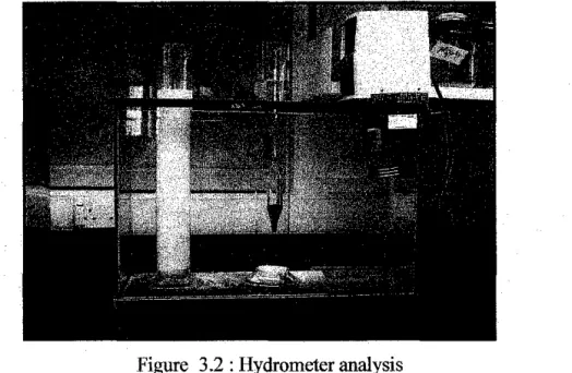 Figure  3.2 : Hydrometer analysis 