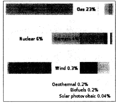 Figure 1.1: World energy usage