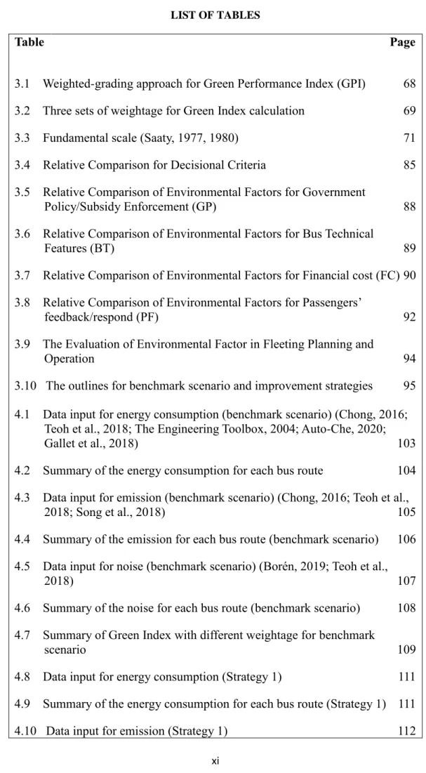 Table   Page 