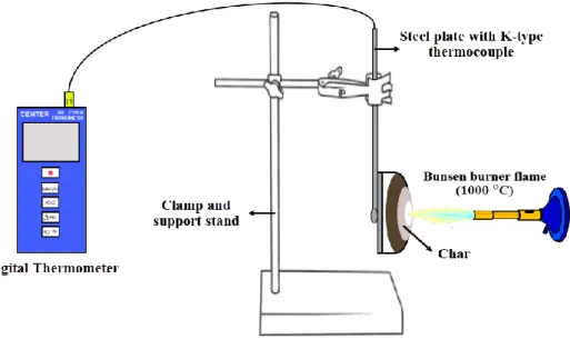 Figure 3.1: Schematic of the Experimental Setup for Coating Samples 